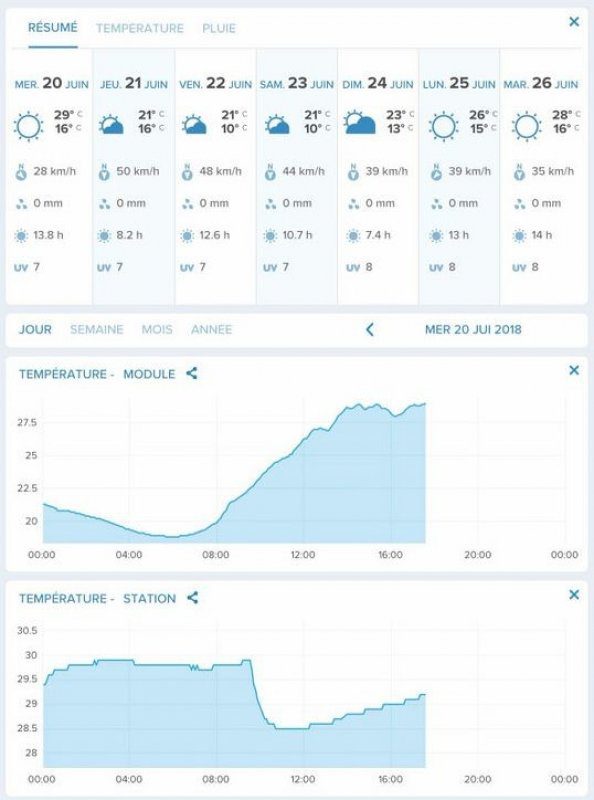 Testování Netatmo Urban NWS01-EC