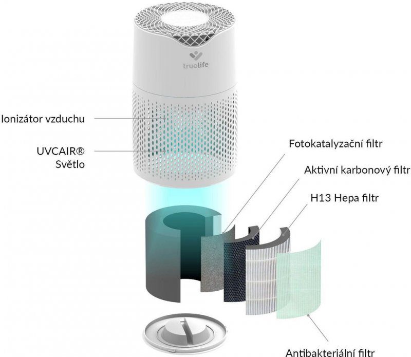 Pohled na TrueLife Air Purifier P3 WiFi