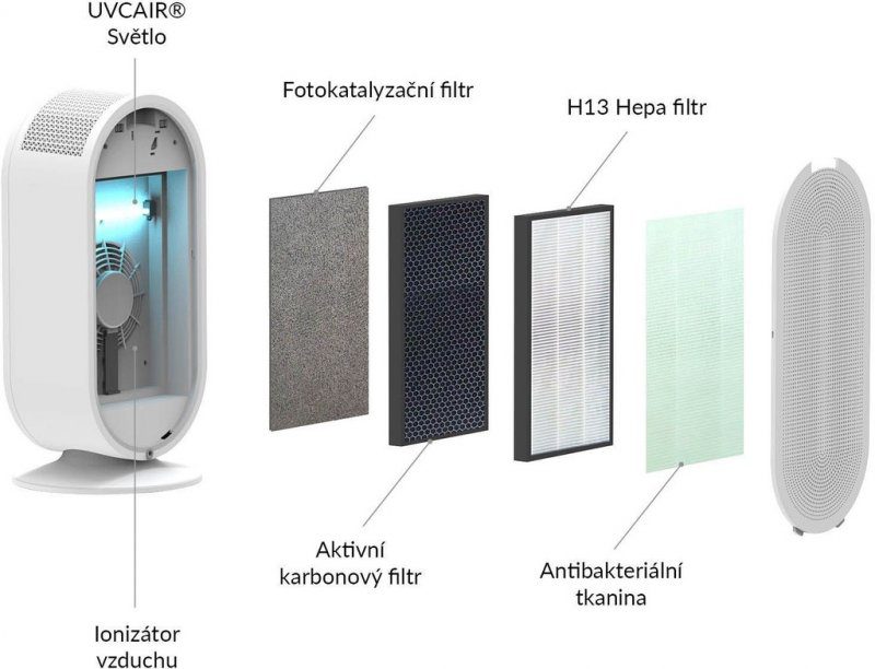 Shrnutí: TrueLife Air Purifier P5 WiFi