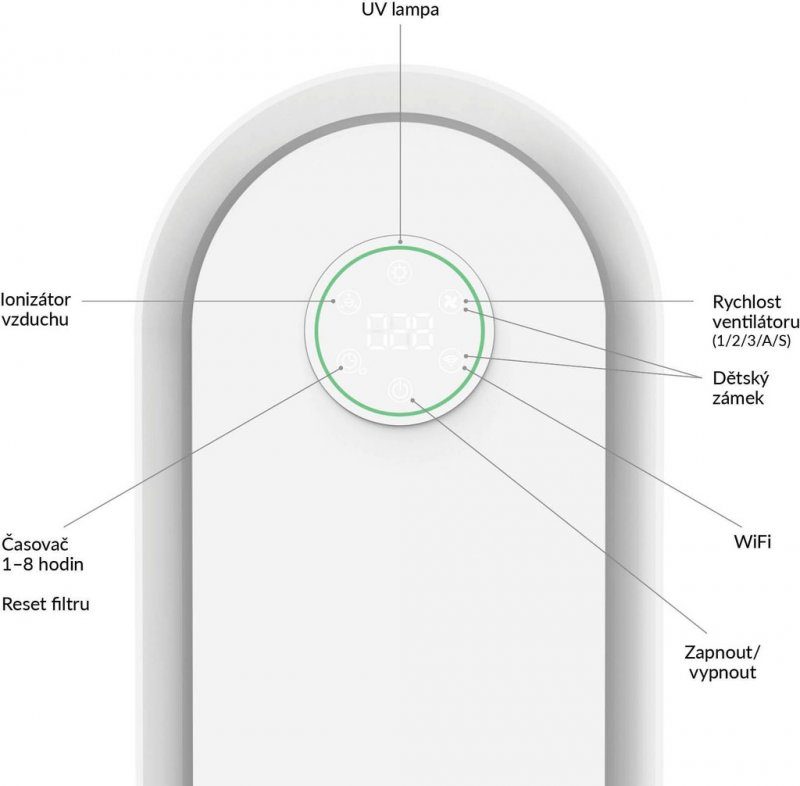 Zkoumání TrueLife Air Purifier P5 WiFi