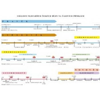 Náhradní časová přímka k učebnici Vlastivěda 4 - Hlavní události nejstarších českých dějin