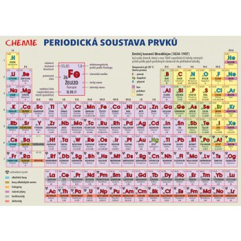 Periodická soustava prvků tabulka A5 Pikola –