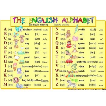 The English Alphabet