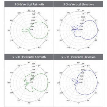 Ubiquiti UBB-EU