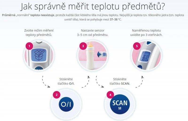 Test: Hartmann Thermoval Baby