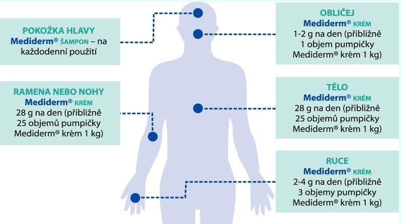  Mediderm Krém 500 g