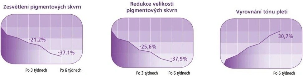 Poznámky k Redupetin krém na redukci pigmentových skvrn noční 20 ml