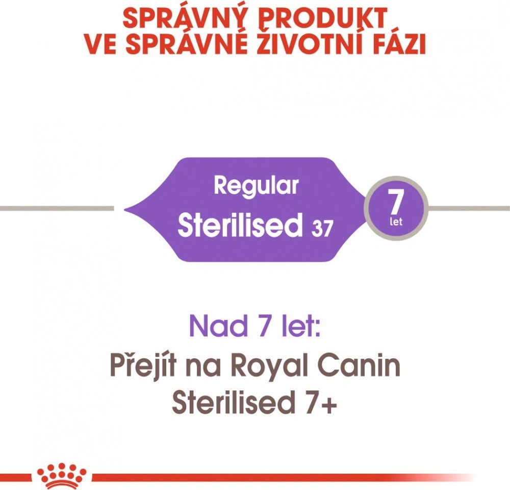 Zkušenosti s Royal Canin Sterilised 10 kg