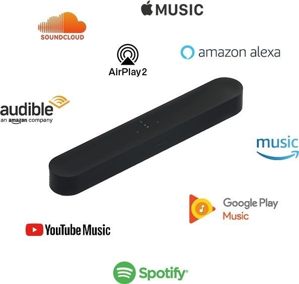 Analýza Sonos Beam 2