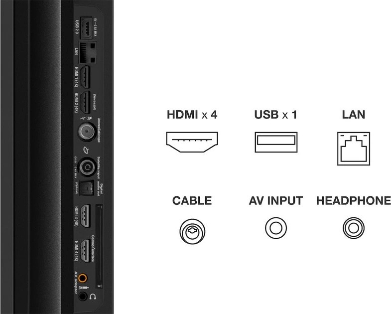 Analýza TCL 55C835