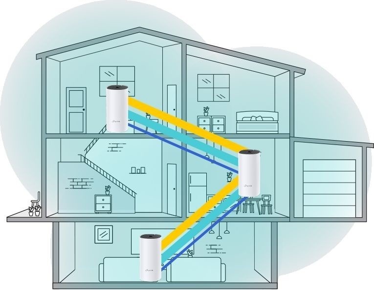 Úvaha o TP-Link Deco E4, 2ks