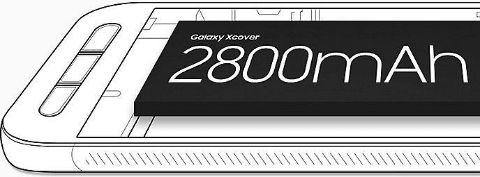 Průzkum Samsung Galaxy Xcover 4 G390F